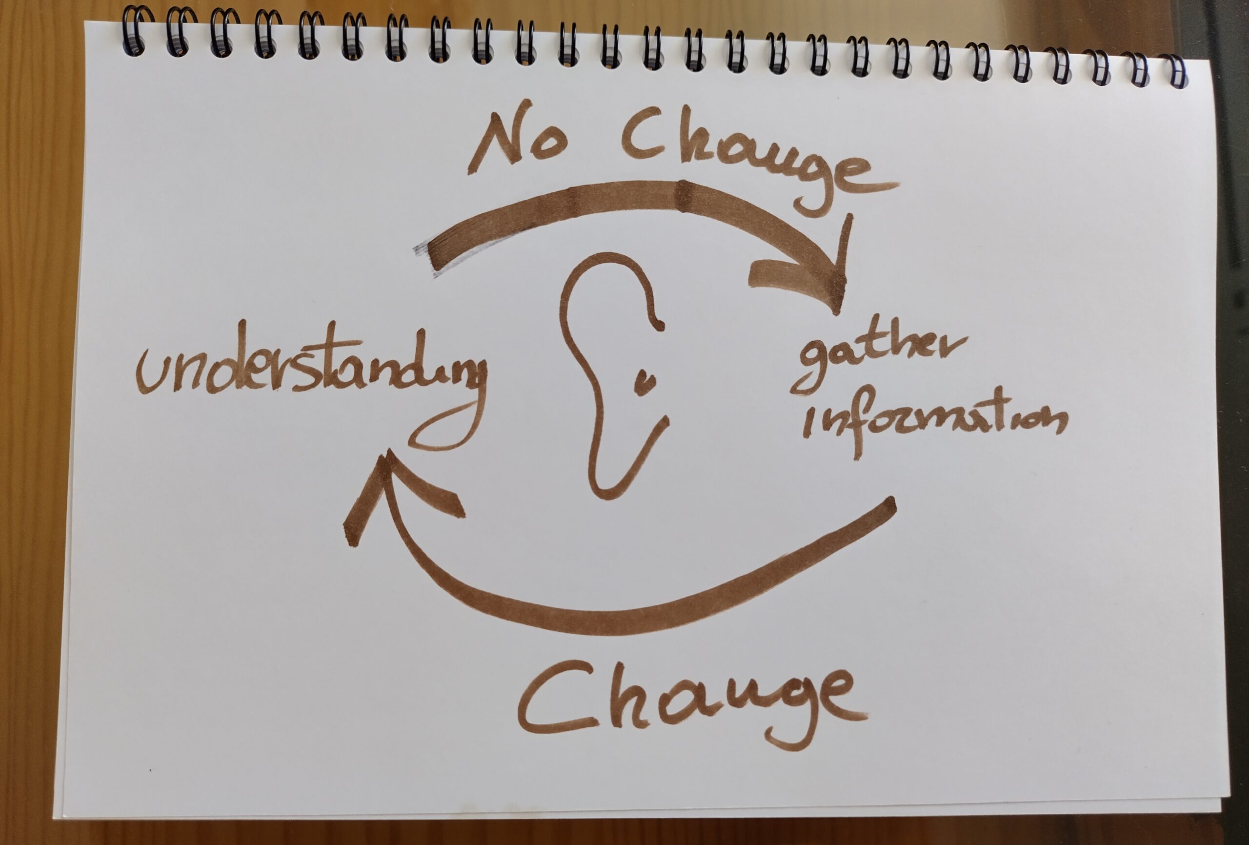 Situational Awareness in Machine Interpreting